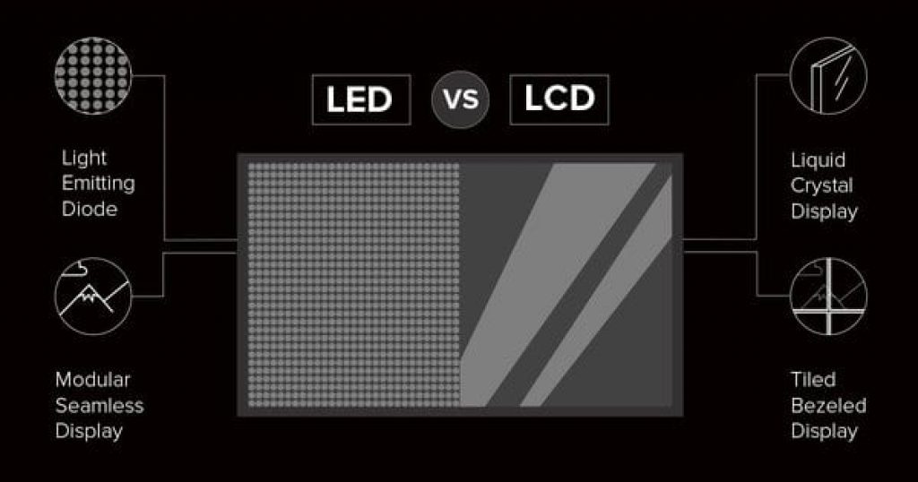 led-vs-lcd-monitor-which-one-to-choose