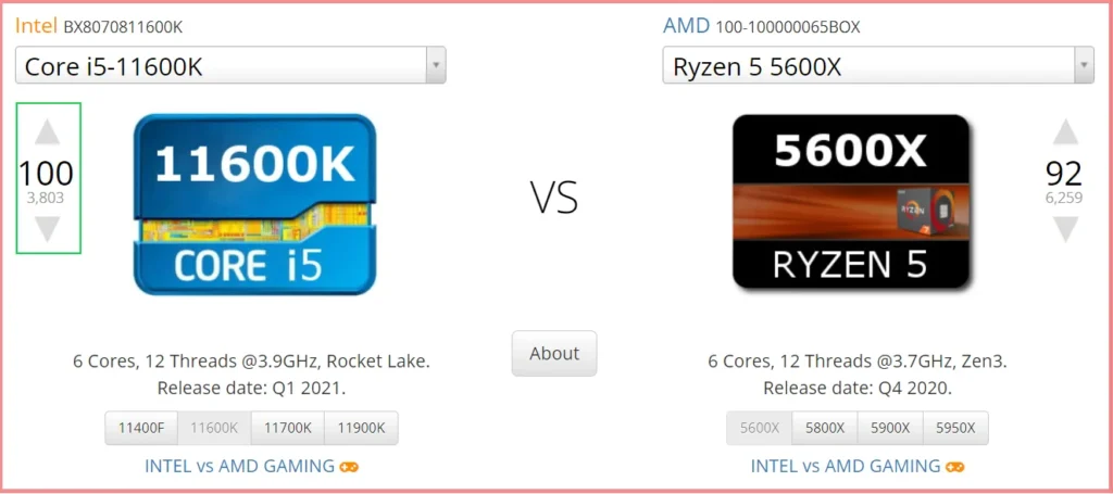 Intel Core i5 11600K Vs Ryzen 5 5600X Benchmarks for Gaming and Programming - Which one is best cpu under 20000.