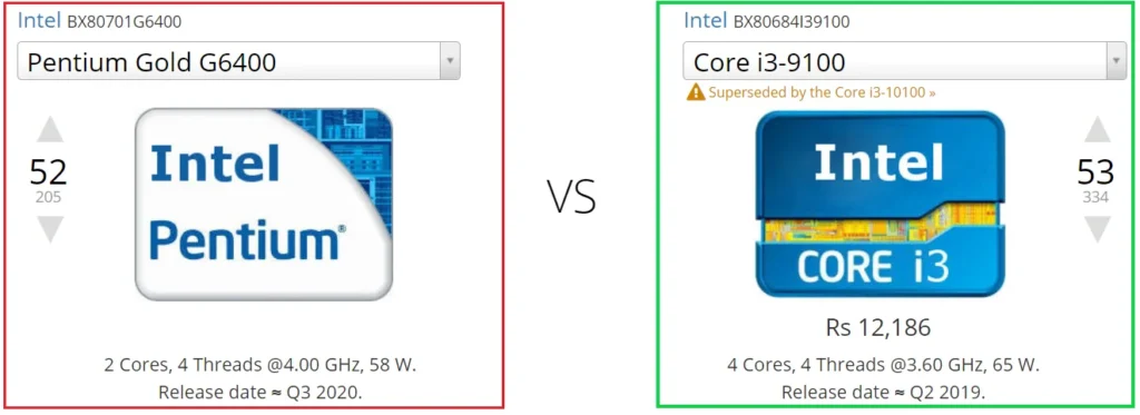 Intel Pentium Gold G6400 vs Intel i3 9100