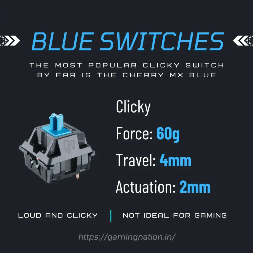 Cherry MX Blue Switches