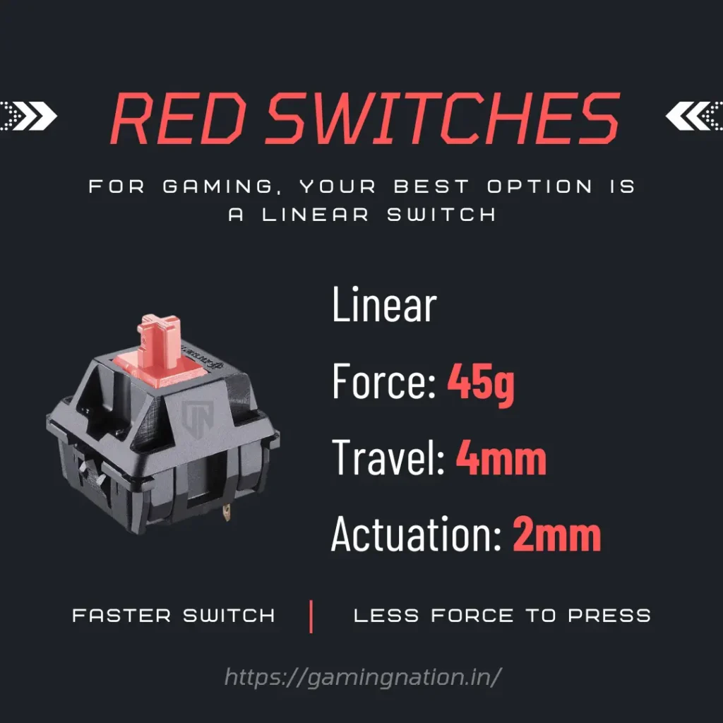 Cherry MX Red Switches
