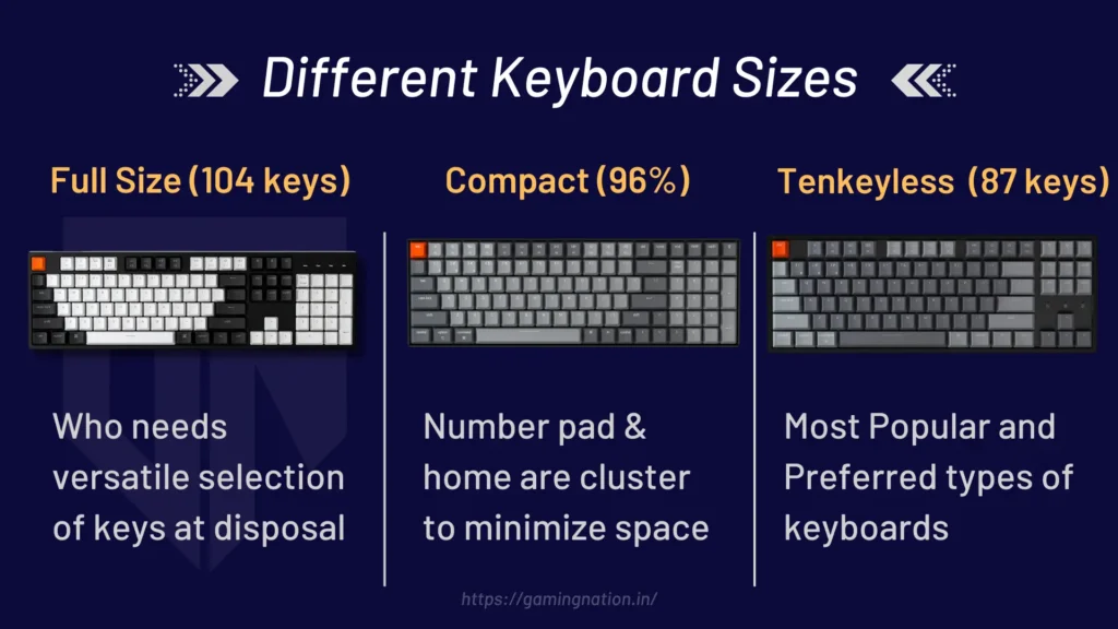 Keyboard Sizes