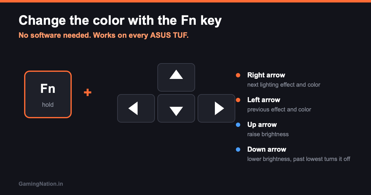 How to Change Keyboard Color on ASUS TUF Gaming Laptop (2026) 19 ASUS TUF Fn key and arrow keys used to change keyboard color and brightness