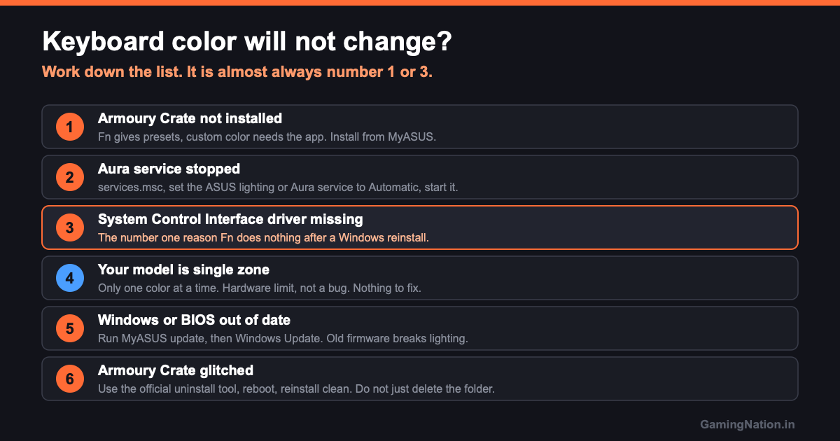 How to Change Keyboard Color on ASUS TUF Gaming Laptop (2026) 23 Six fixes when ASUS TUF keyboard color will not change