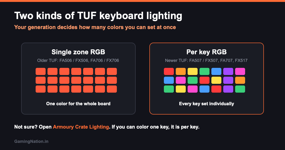 How to Change Keyboard Color on ASUS TUF Gaming Laptop (2026) 22 ASUS TUF single zone versus per key RGB keyboard by generation